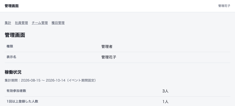集計や社員管理を行うHabitFun Teamの管理画面